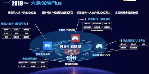 慢賽道下，互聯網保險的非流量生意