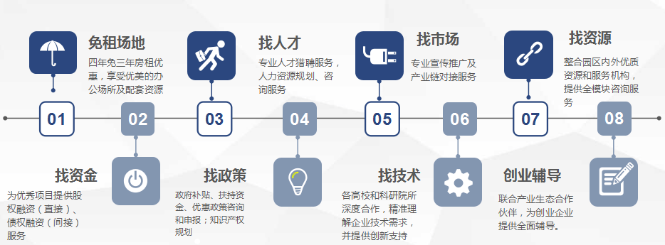 園區企業育成/孵化加速服務體系上半年成績喜人，獲客戶高度認可！